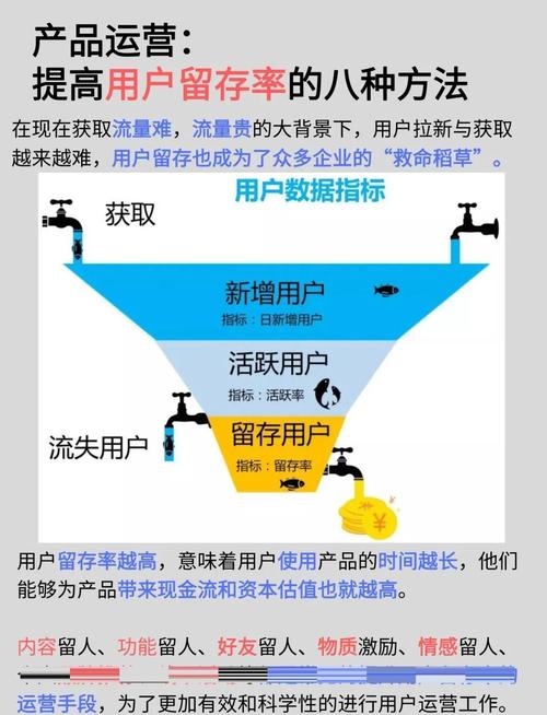 如何有效降低营销网站跳出率，提升用户留存率？