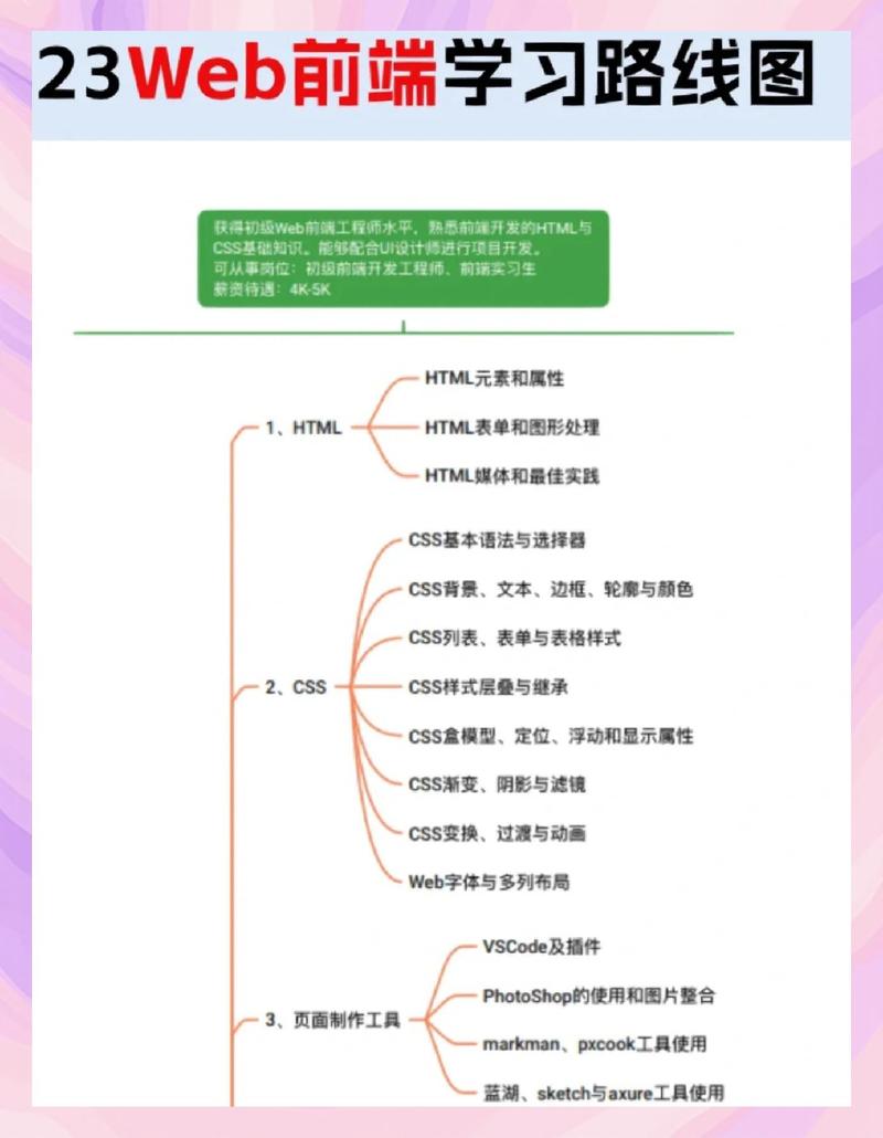学习这些框架，能快速提升我的前端开发技能吗？