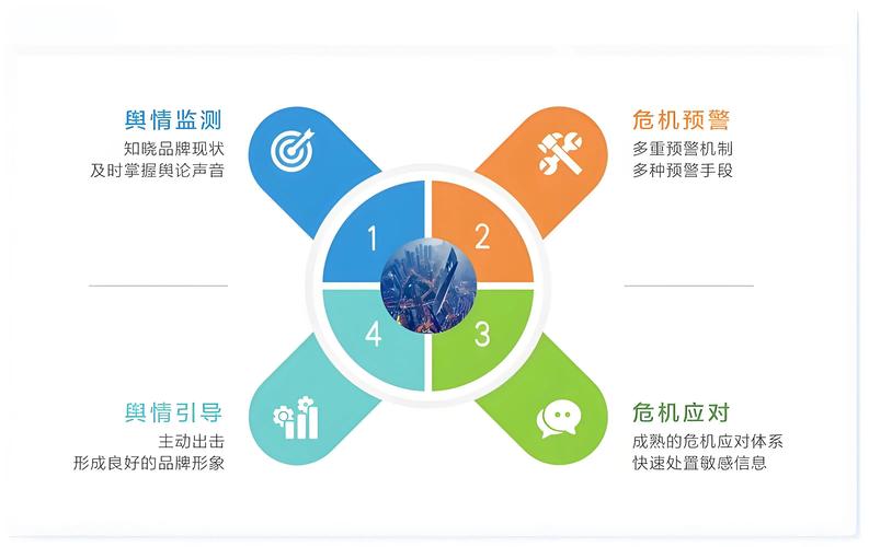 如何避免舆情监测的常见误区，提升监测效果？