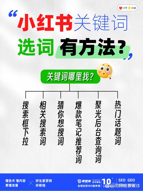 学习关键词排名，如何让网页长期霸占关键词？