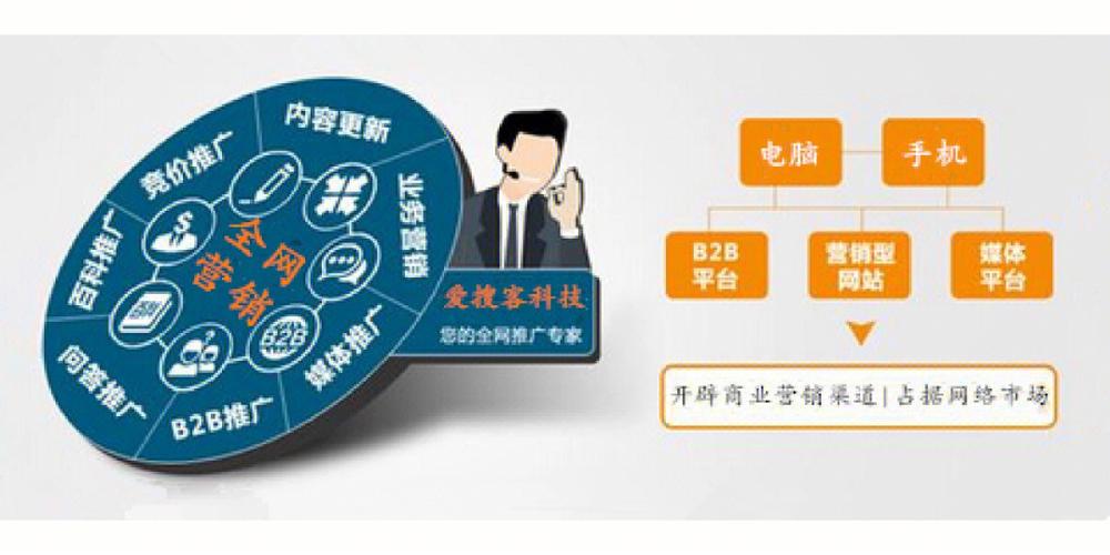 网络推广能直接为公司带来哪些具体营销效益？