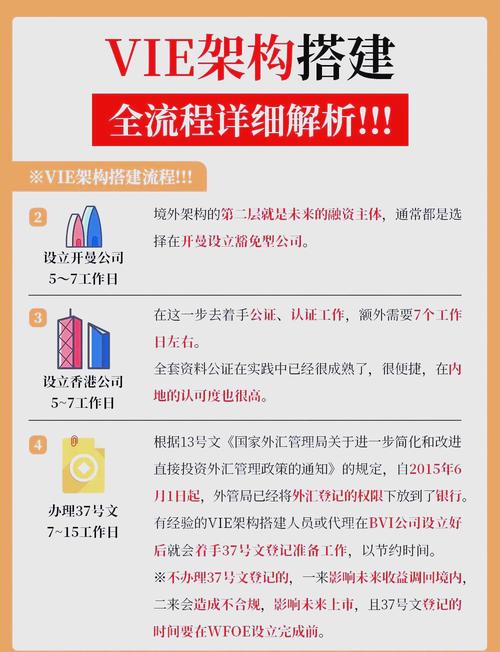 如何构建一个能带来高ROI的SEM搜索推广账号架构？
