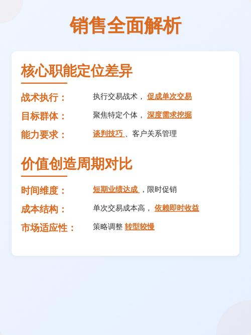 学习市场营销和网络营销区别，掌握精准营销策略！