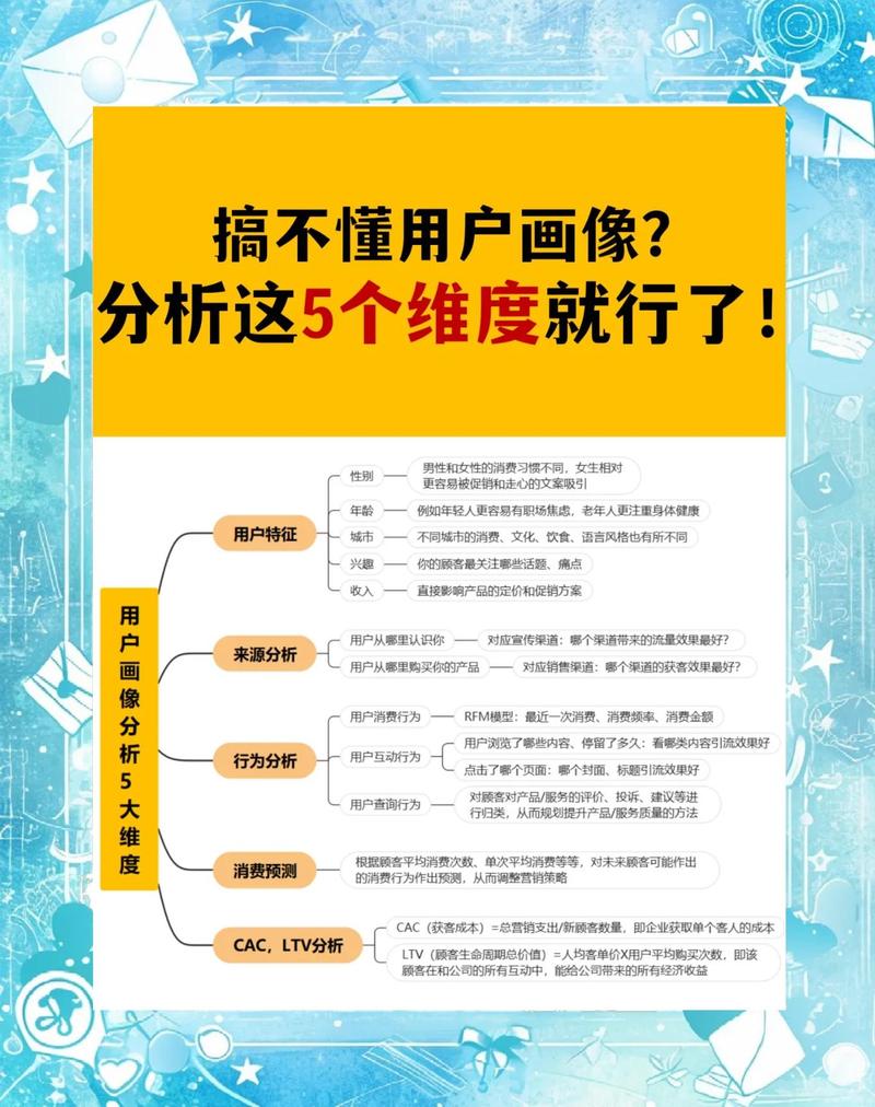 企业网站到底做给谁看？如何精准定位目标用户，提升转化率？