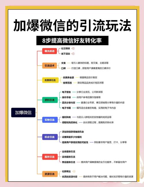 手机网站建设如何助力微信营销效果倍增？