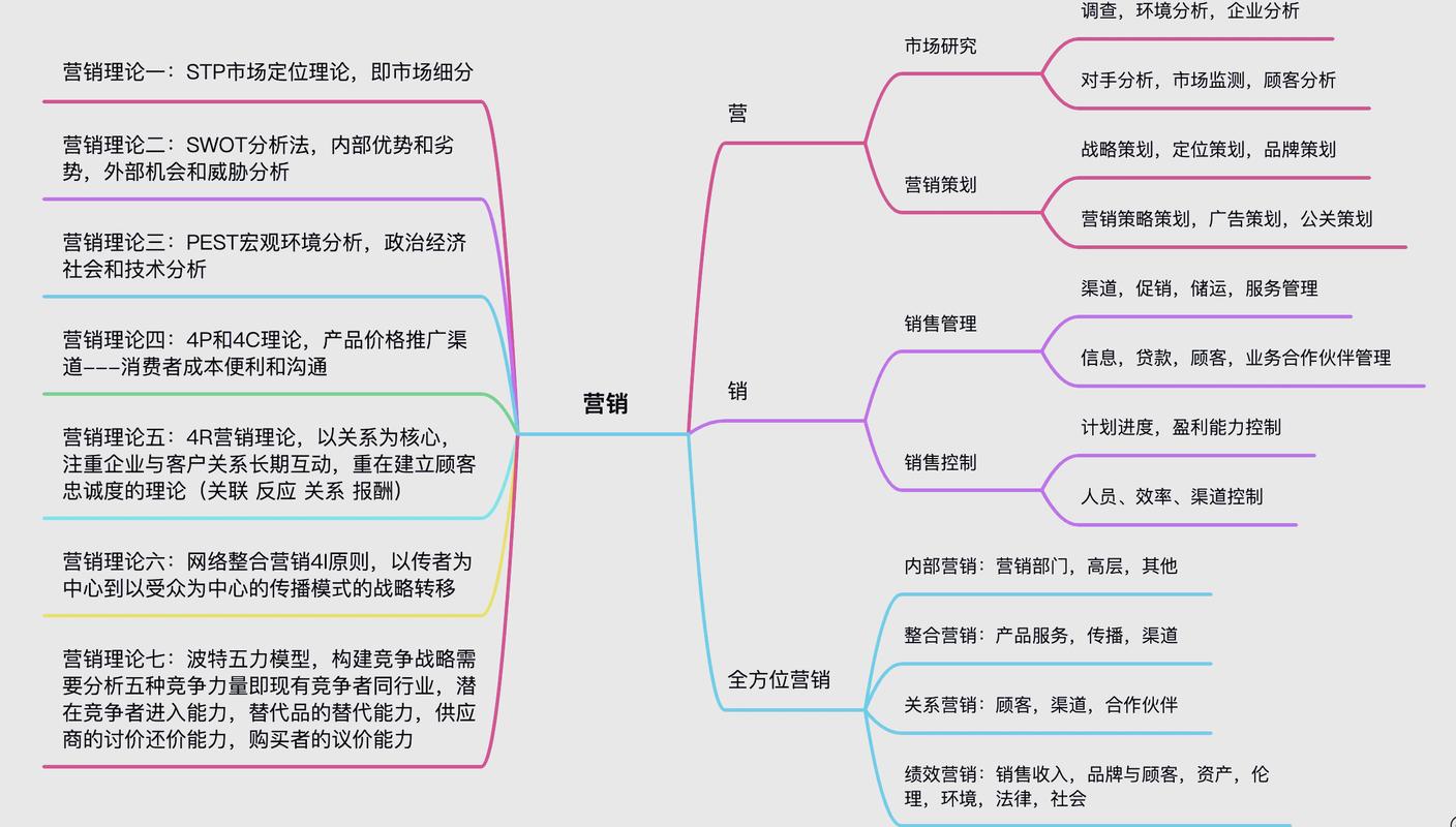学习网络营销，如何快速掌握实战技巧？