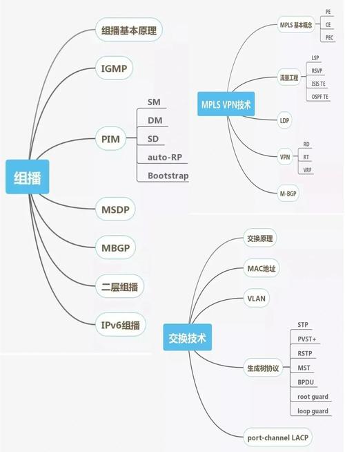 学习网站建设意义，我能掌握哪些实用技能和知识？
