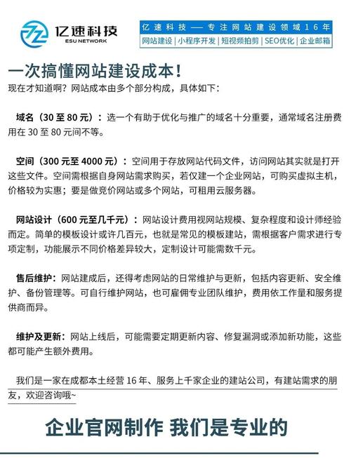 成都建站大概多少钱？如何节省成本？