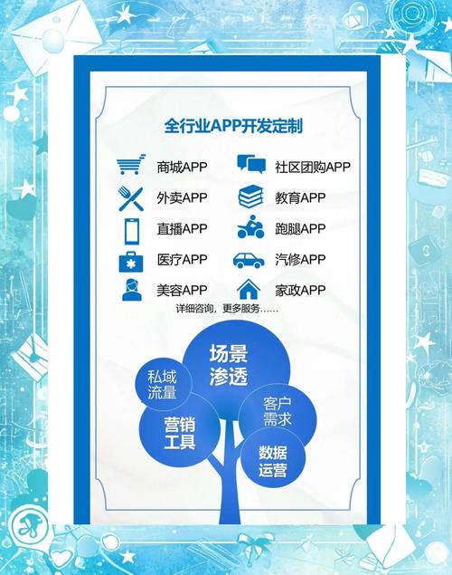 成都定制开发公司，如何选择才能让网站更优化？
