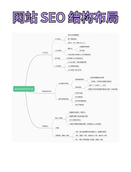 如何通过网站URL优化获得更多精准流量？