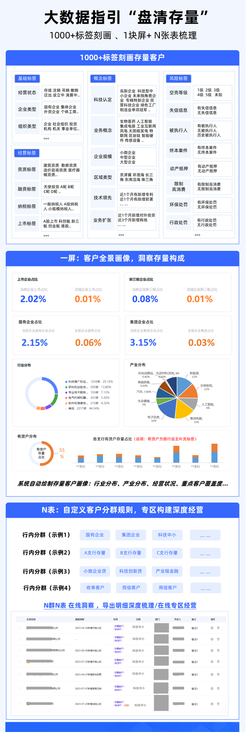 不建网站，企业如何错失潜在客户和收益？