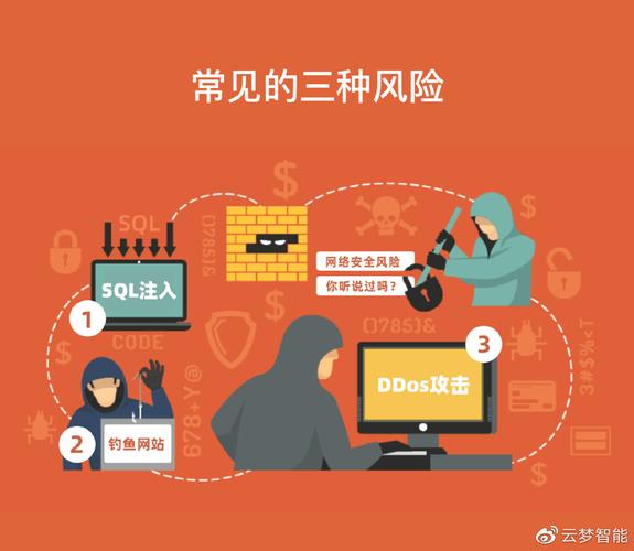 便宜网站建设有哪些风险，如何避免？