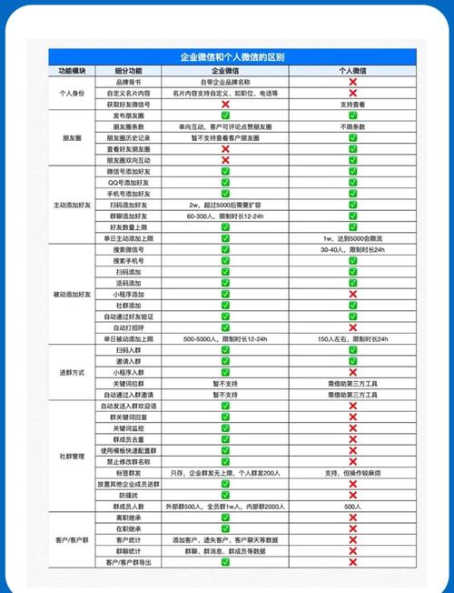 如何快速区分微信公号与企业APP，掌握精准营销技巧？