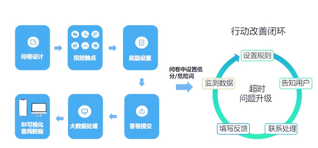 网站建设哪些功能能直接提升顾客忠诚度？