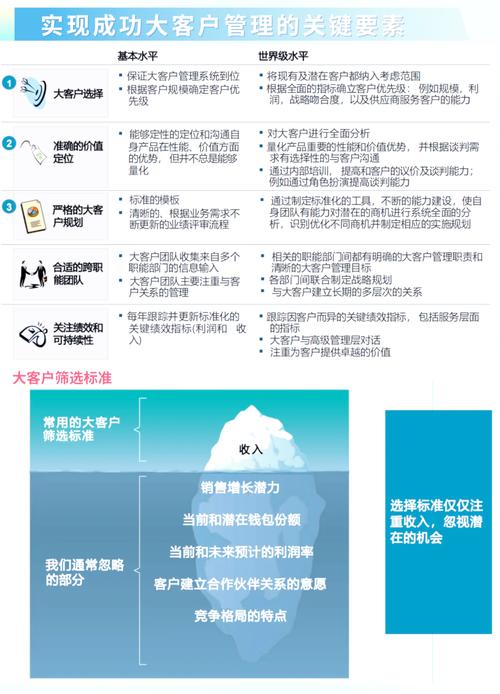 如何通过提升点击率，精准获取潜在客户？