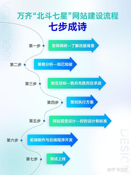 不掌握这些网站建设要点，如何避免走弯路，快速提升效率？