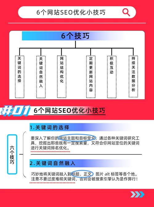 学习SEO优化，如何从5个维度精准评估效果？