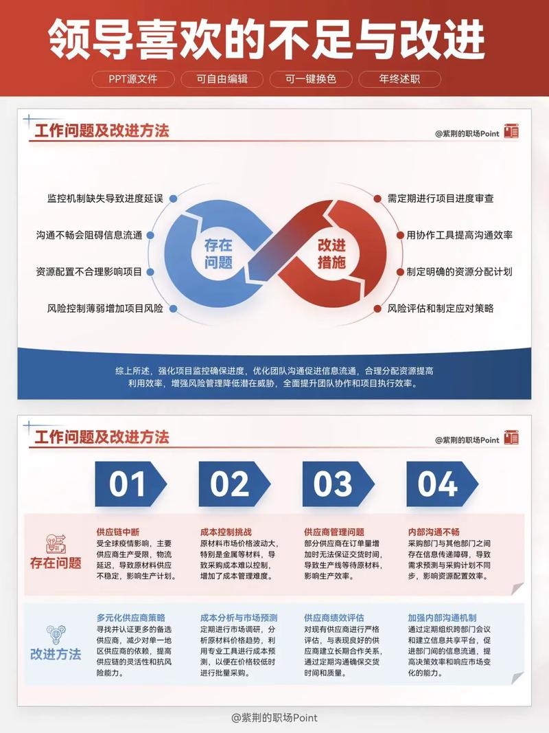中小企业网络推广，有哪些不足导致效果不佳，如何改进？