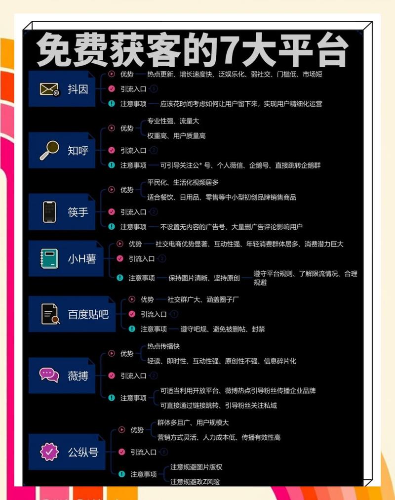 如何通过网站引流获得精准流量和潜在客户？