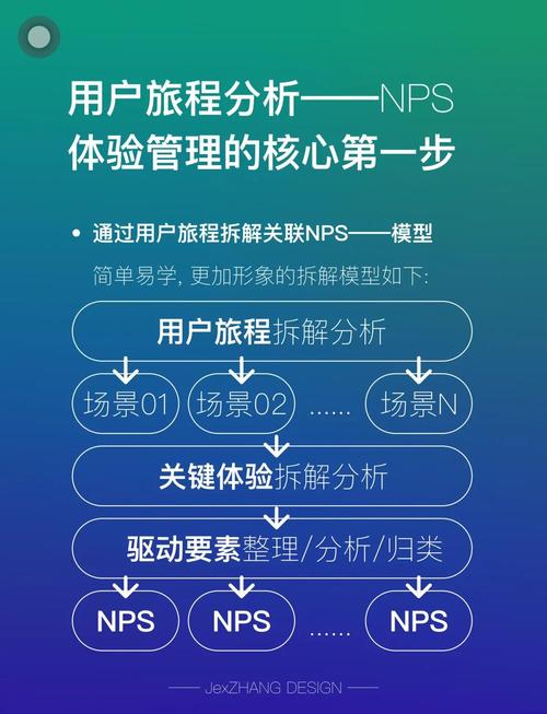 阅读本文，你能学会如何从用户视角优化网站，提升用户体验吗？