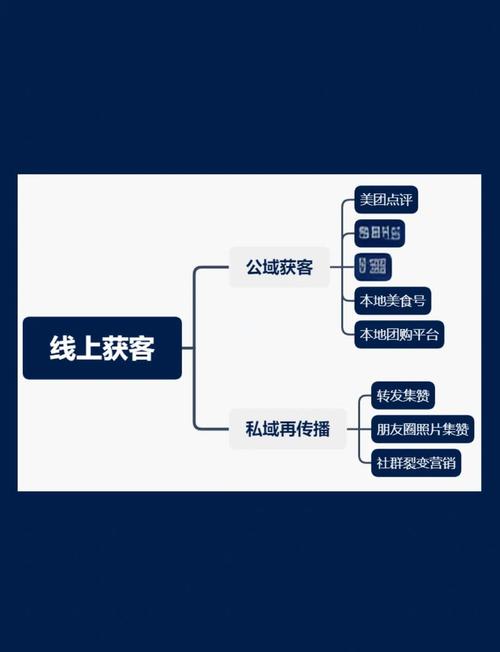餐饮网络推广效果不佳？如何精准定位，快速提升客流量？