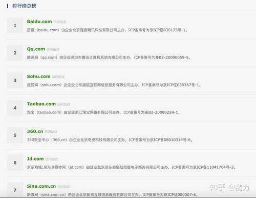 阅读本文，你能了解Alexa排名如何直接影响网站流量和商业价值吗？