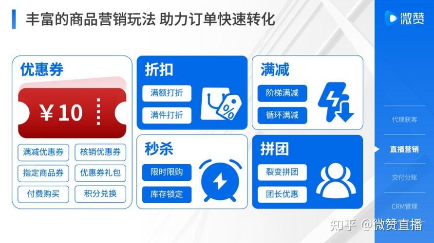 网络营销真的能让我的产品销量翻倍吗？