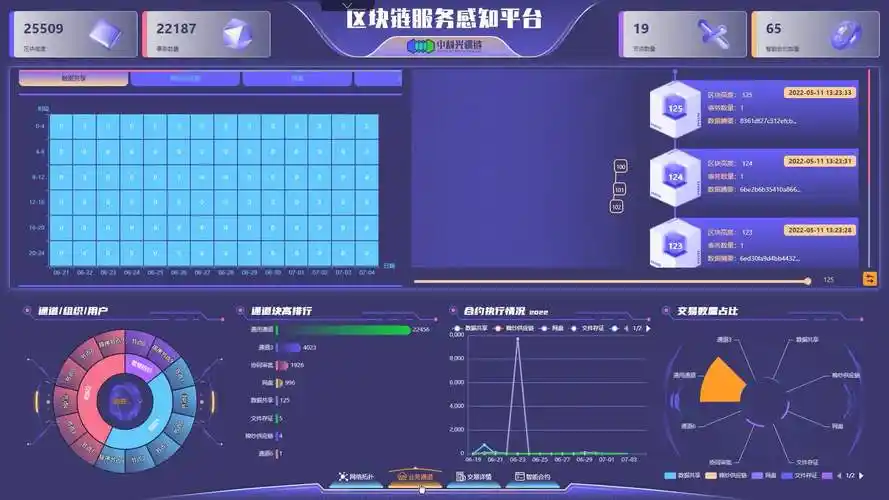 区块链如何让电子政务更高效、安全，提升我的政务服务体验？