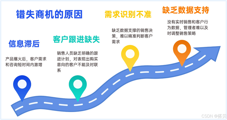 不建网站，企业会失去哪些潜在客户和商机？