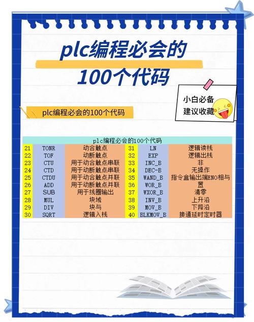 学习规范代码习惯，能让新网站快速提升基础排名吗？