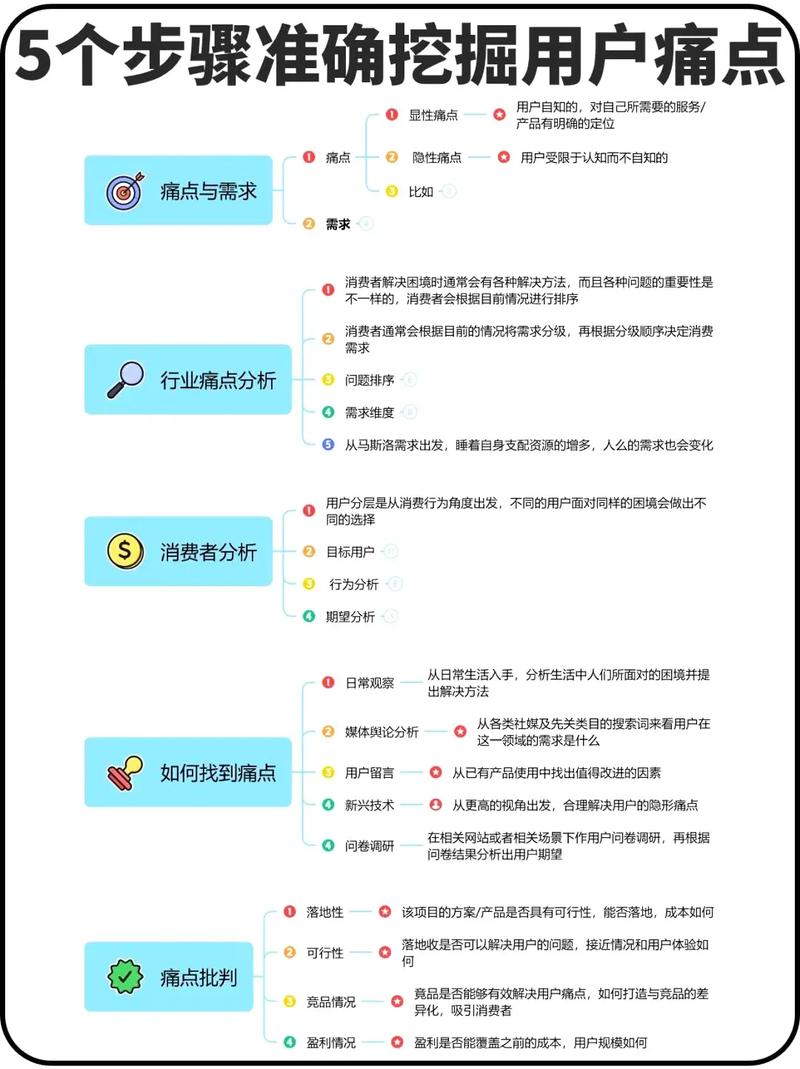 移动端SEO优化，如何抓住用户搜索痛点？