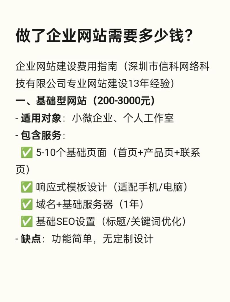 深圳网站建设费用具体能节省多少？