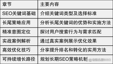 交换友情链接，如何为长尾词，提升SEO效果？
