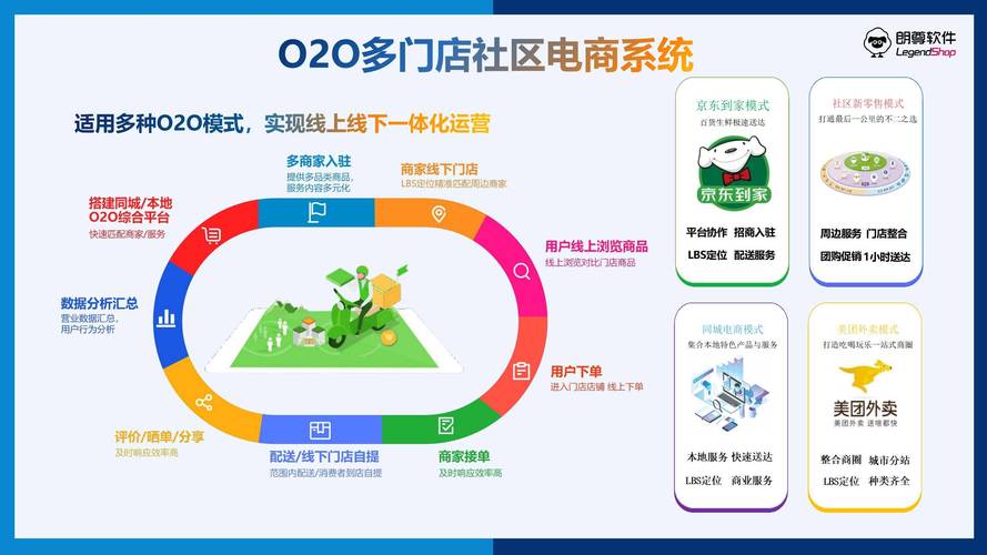 成都O2O电商平台网站制作，如何紧跟趋势提升用户体验？