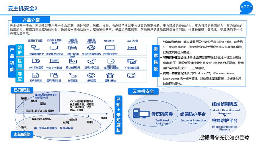 如何通过检查香港云主机确保其稳定运行，保障业务不间断？