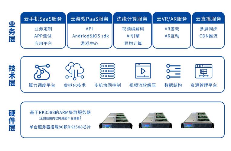 集群服务器能帮我提高网站访问速度吗？