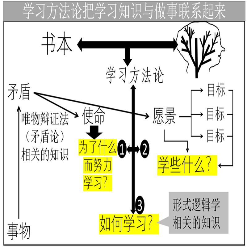 学习外链权重提升技巧，掌握六大关键因素！