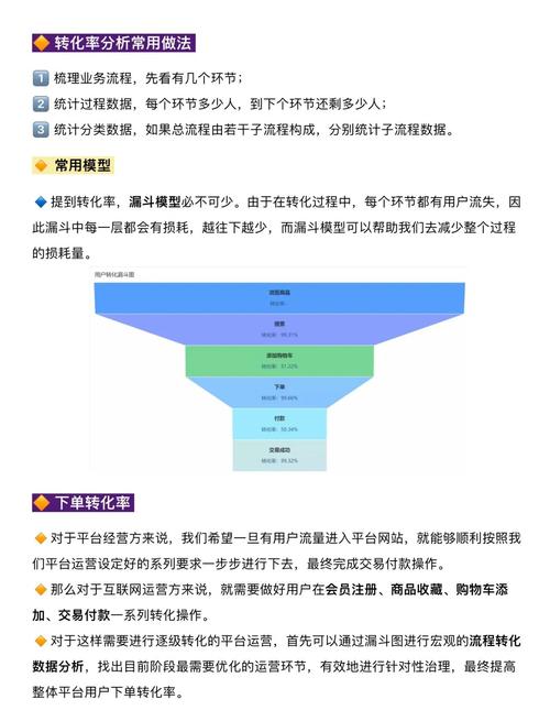 如何快速掌握实用互联网营销方法，提升转化率？