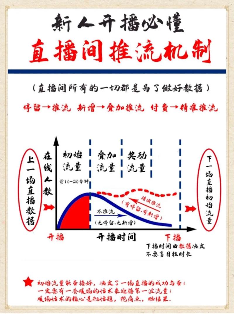 直播软件推流完成后如何轻松实现高效稳定直播，提升用户体验？