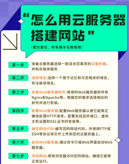 选择网站建设空间时如何找到最适合自己的服务器？