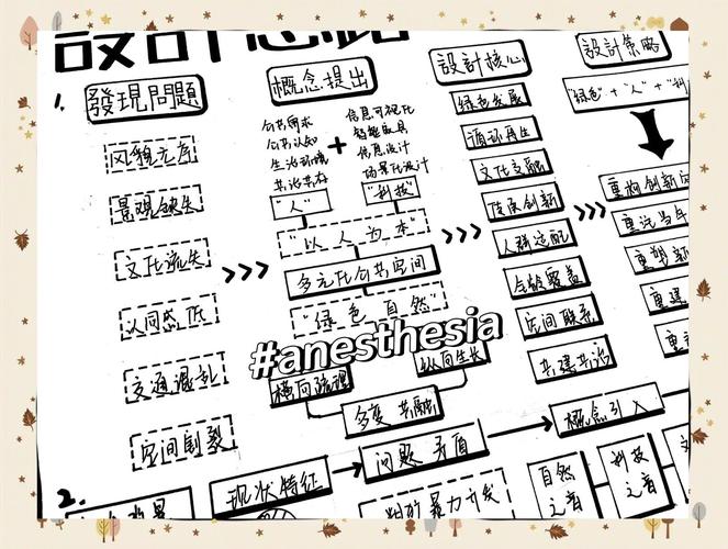 阅读本文，你将掌握如何设计让最聪明用户都爱不释手的简化方案？
