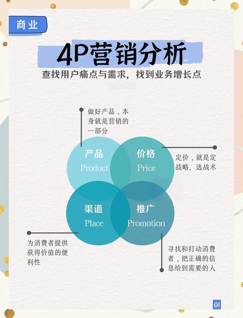 做SEO优化能为企业带来哪些具体营销优势？