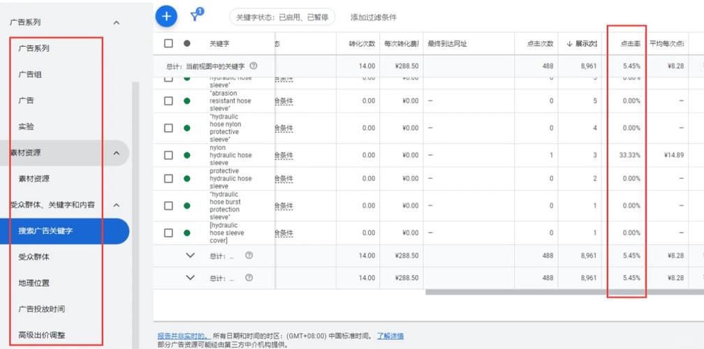 阅读这篇成都谷歌购物广告要求，我能学到哪些提升广告效果的方法？