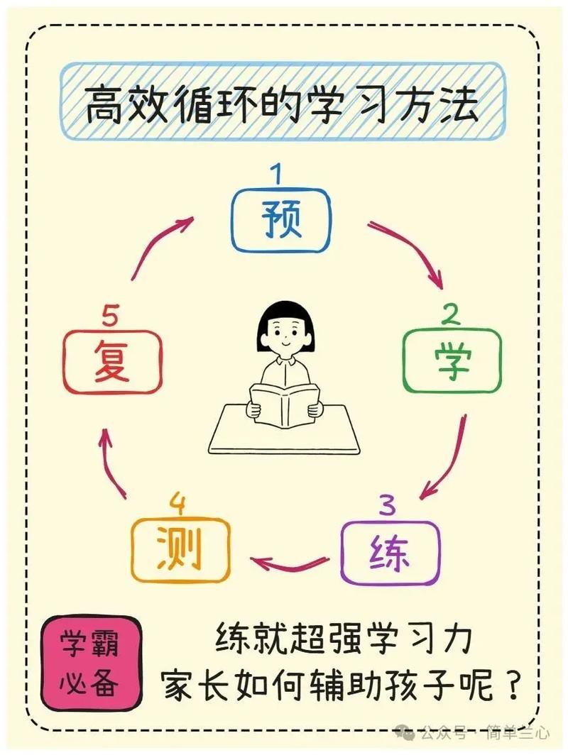 如何通过学习SOE优化，快速提升工作效率？