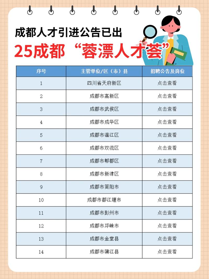 成都网站制作，如何成为高薪人才？必备条件有哪些？