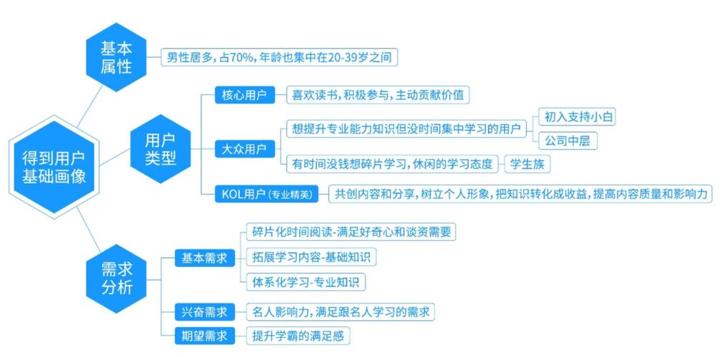 做网站选简单还是复杂？快速提升用户体验，节省运营成本！