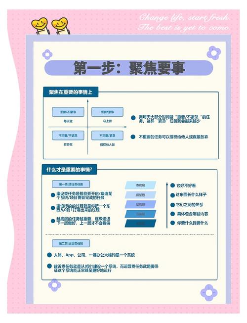 每天优化工作具体能带来哪些实际效益？