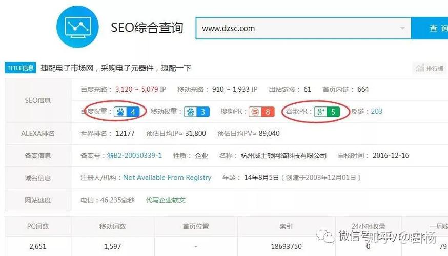 交换友情链接有哪些风险？如何避免掉坑？