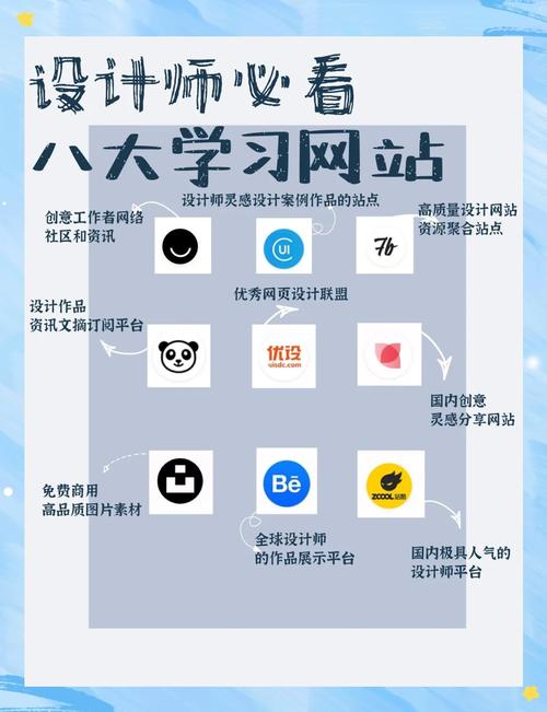 学习网站设计，能掌握哪些实用技能？