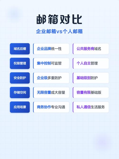 个人邮箱与企业邮箱有何区别，如何提升工作效率？